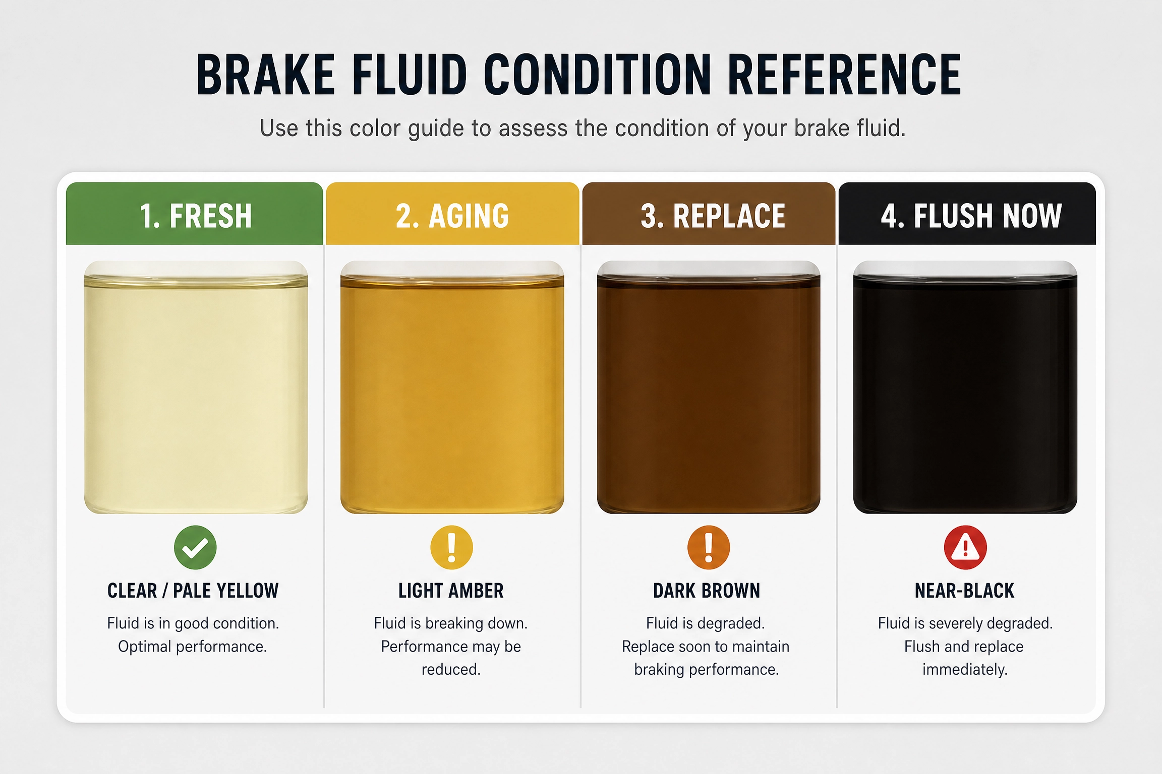 brake fluid condition reference image