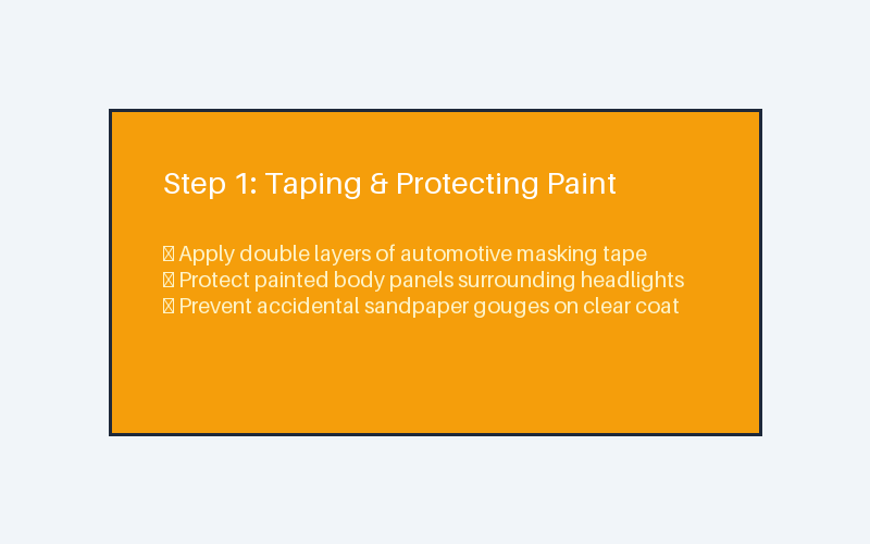 Carefully taping off painted body panels around foggy headlights
