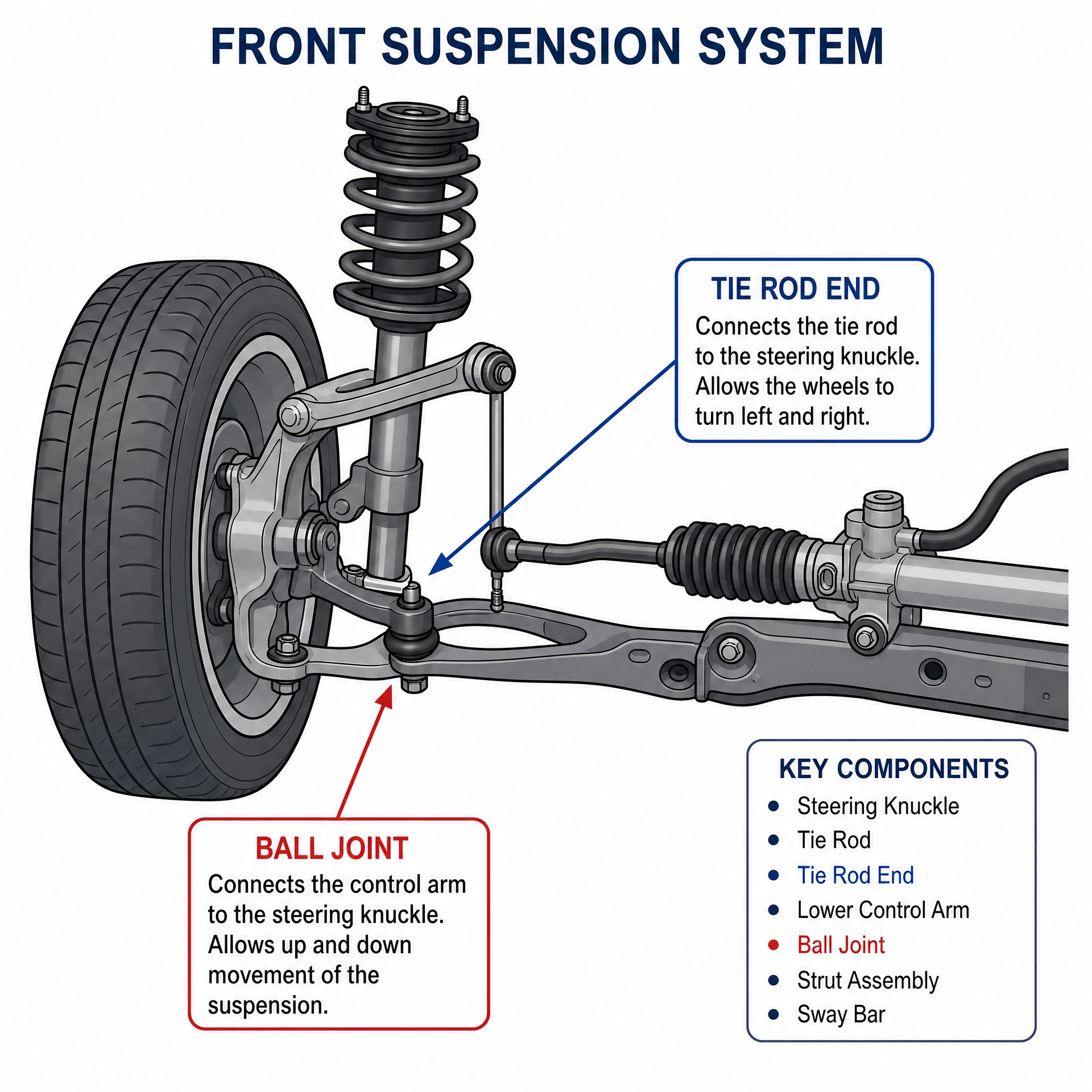 Suspension Components